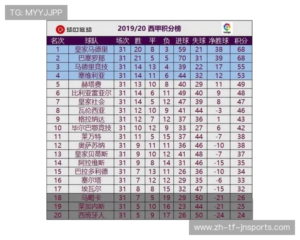 法国与西班牙联赛积分榜比较及风格差异